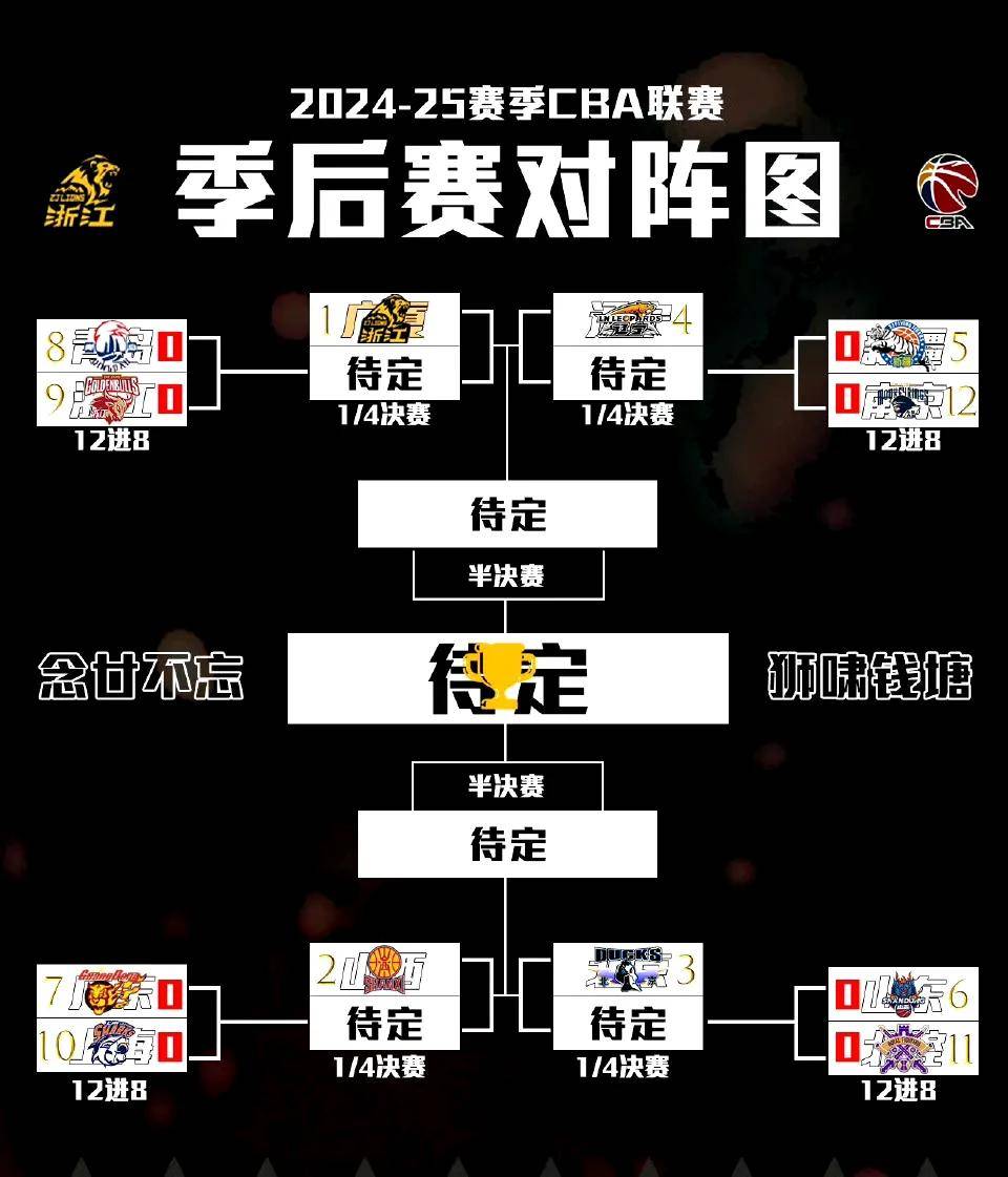 CBA常规赛赛程吃紧，山东泰山国际比赛日造点机会，悬念犹存，纪律约束更严格的简单介绍