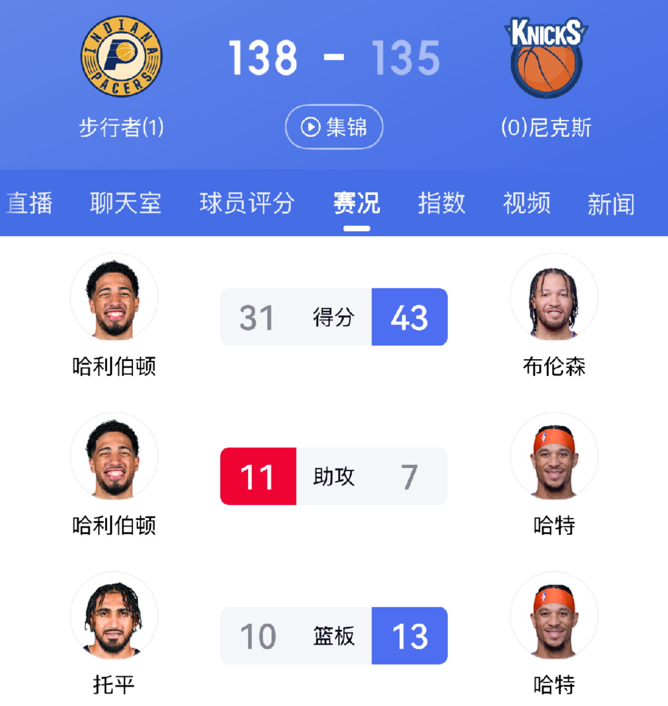 今夜印第安纳步行者备战NBA季后赛;刷新队史纪录细节曝光;引发热议;训练强度明显提升的简单介绍 今夜印第安纳步行者备战NBA季后赛;刷新队史纪录细节曝光;引发热议;训练强度明显提升的简单介绍