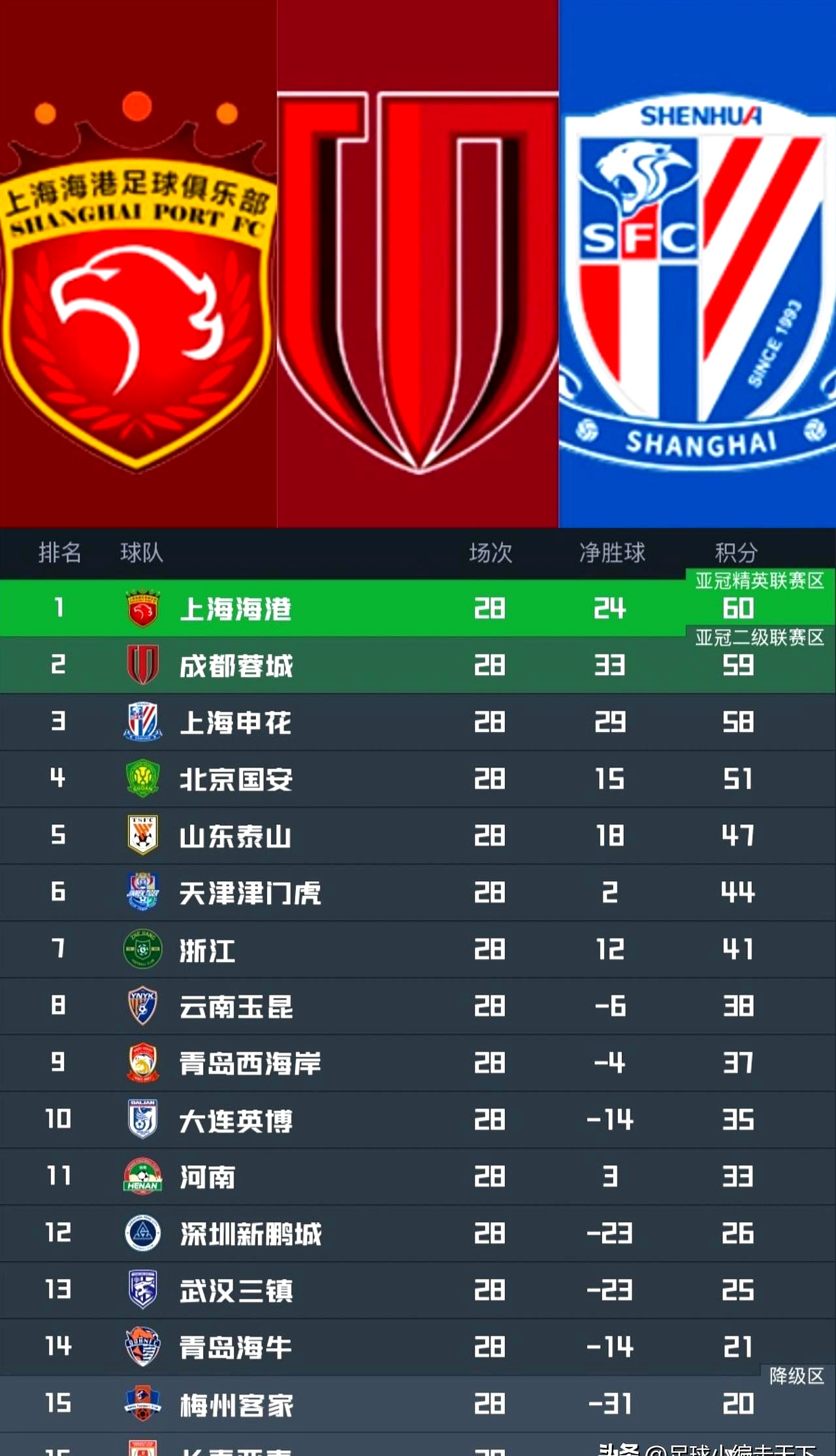 包含里程碑夜上海申花迎来里程碑；NBA总决赛赛后刷纪录；更衣室稳定；球队文化再被提及的词条